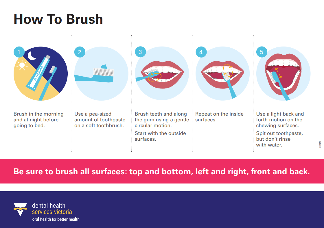 How to brush resource