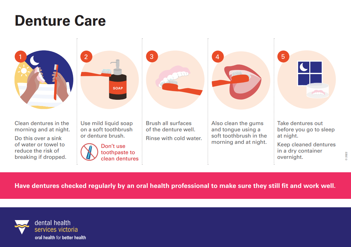 Denture care resource