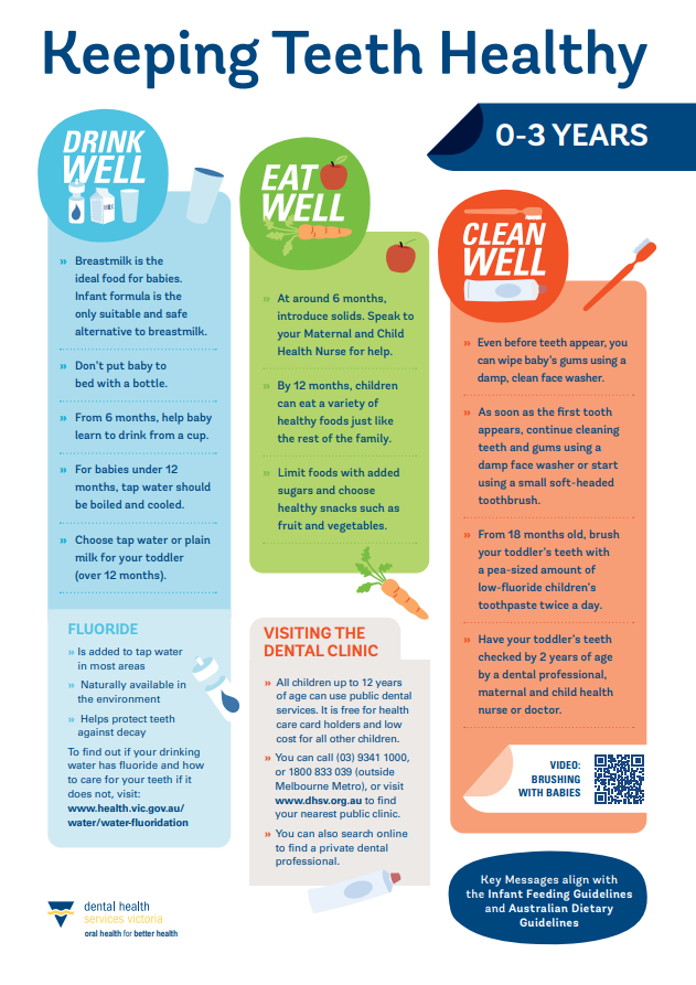 keeping teeth healthy fact sheet